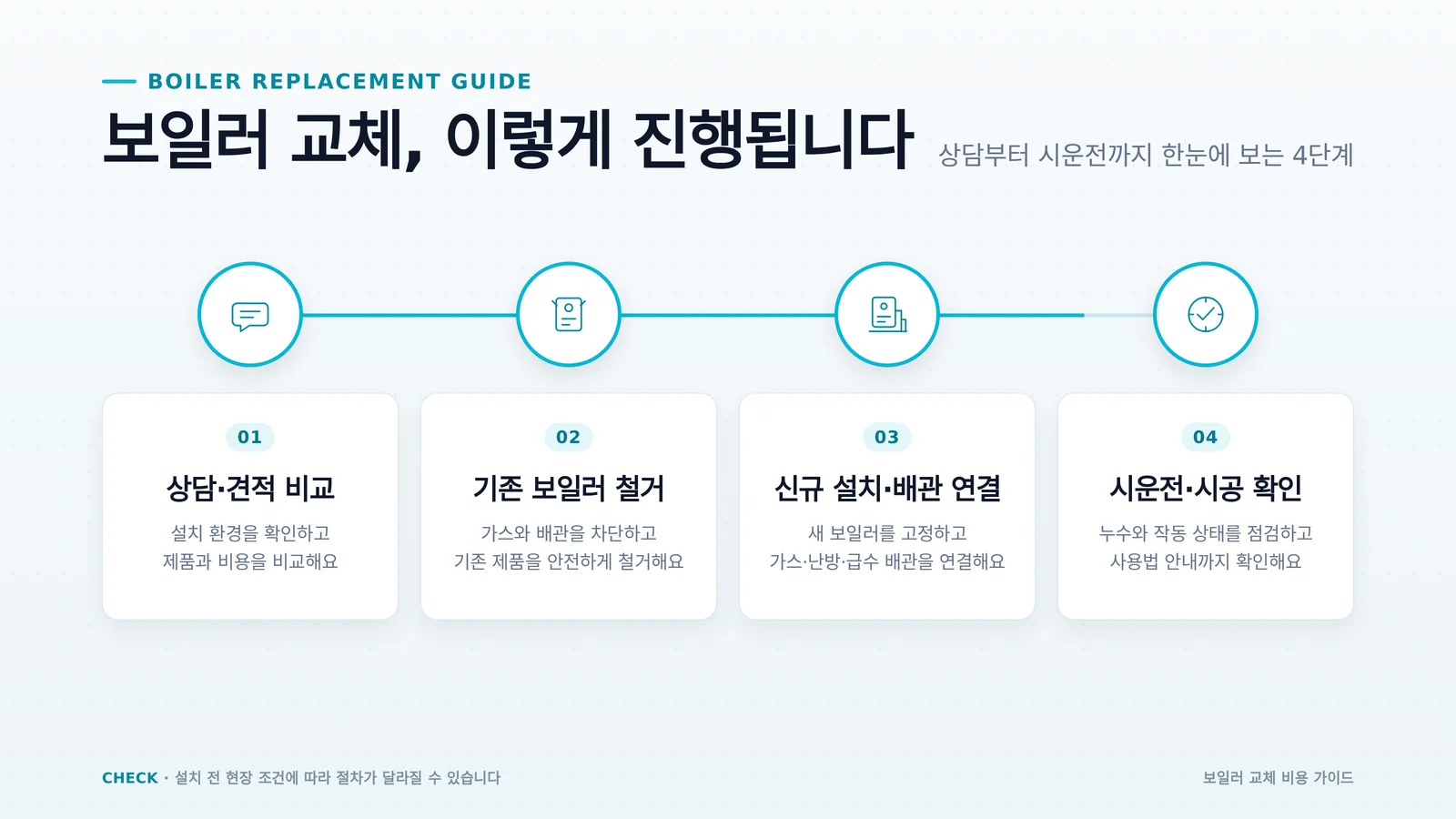 보일러 교체 절차 단계별 안내